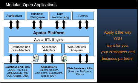 Apatar modular open applications