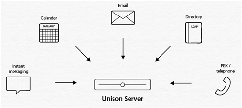 server
