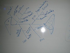 fishbone diagram on a drawing board fishbone diagram on a drawing board