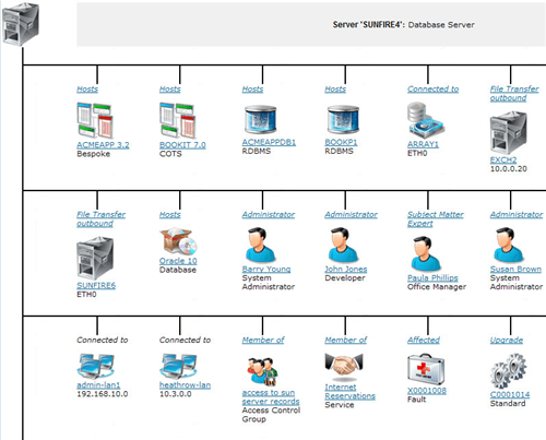 CI relationship navigator