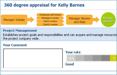 performance appraisal management