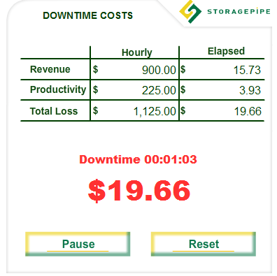 cost of downtime
