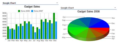 Free Sharepoint Chart Web Part