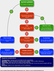 diagram designer diagram designer