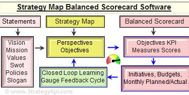 Strategymapflowchartlogo