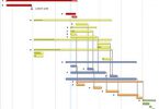 Project timeline