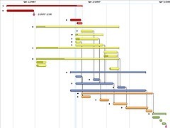 Project timeline