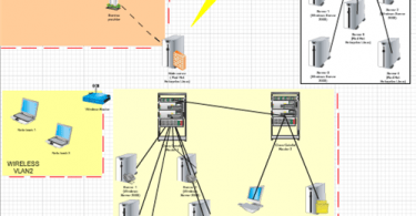 Network diagram created by creately