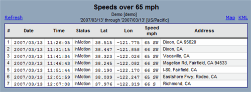 report for speeds over 65 mph report for speeds over 65 mph