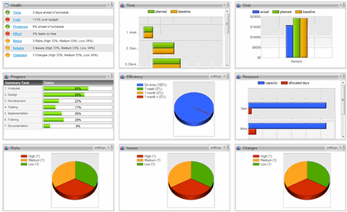 Project Dashboard