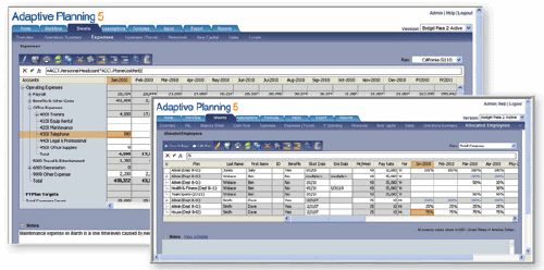 budgeting forecasting