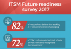 Itsm future readiness