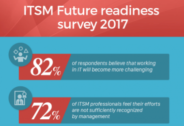 Itsm future readiness