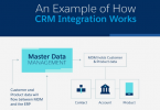 CRM