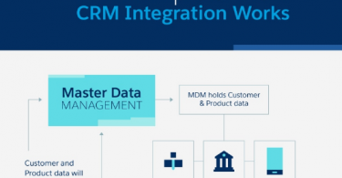 CRM