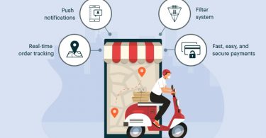 Building an on demand food delivery app main image