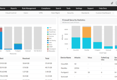 Firewall Analyzer Summary Dashboard