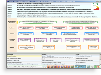 open source balanced scorecard strategy map