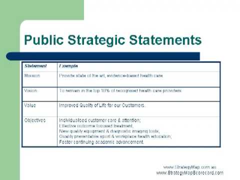 www.StrategyKpi.com V6.6 Create Vision Mission Value Statements Strategy Map Balanced Scorecard