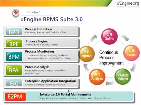 [uengine.org] Introduction to BPM &amp; uEngine Project 1