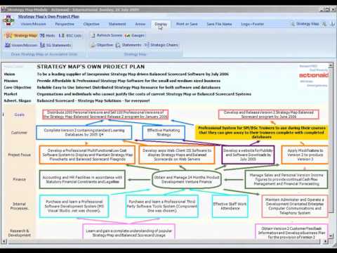 www.StrategyKpi.com V6.6 Using Strategy Map Module Strategy Map Balanced Scorecard