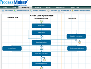 Processmaker Review