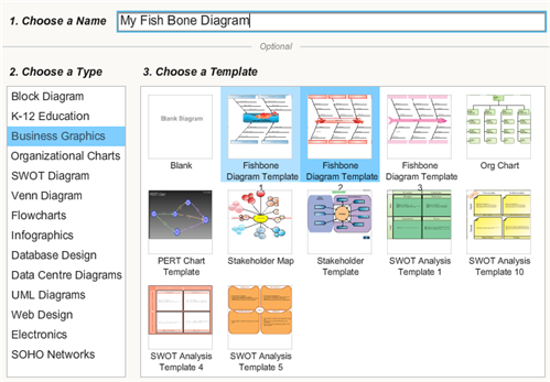 Create fishbone disgram with Creately