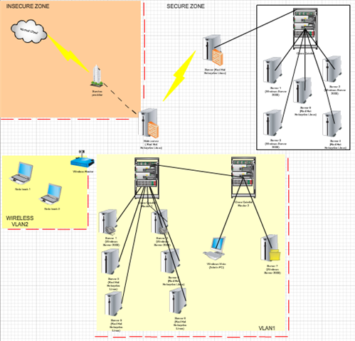 network diagram created by creately