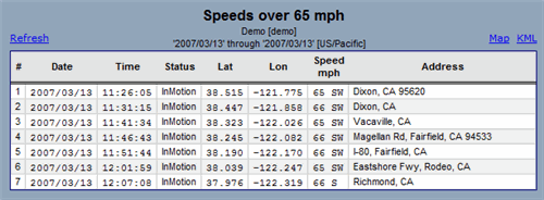 report for speeds over 65 mph