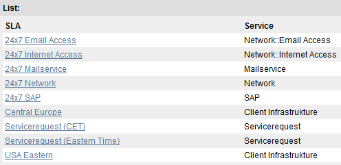 list of all SLA