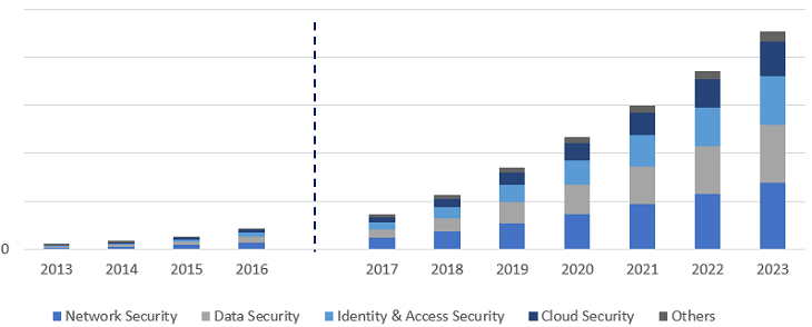 AI in Cybersecurity